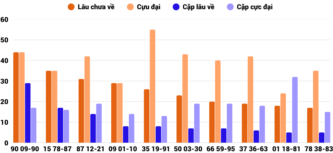 Thống kê XSMT 1682025 - Phân tích Xổ số Miền Trung 16-8 Thứ 7 6 Thống kê XSMT 1682025 - Phân tích Xổ số Miền Trung 16-8 Thứ 7 6