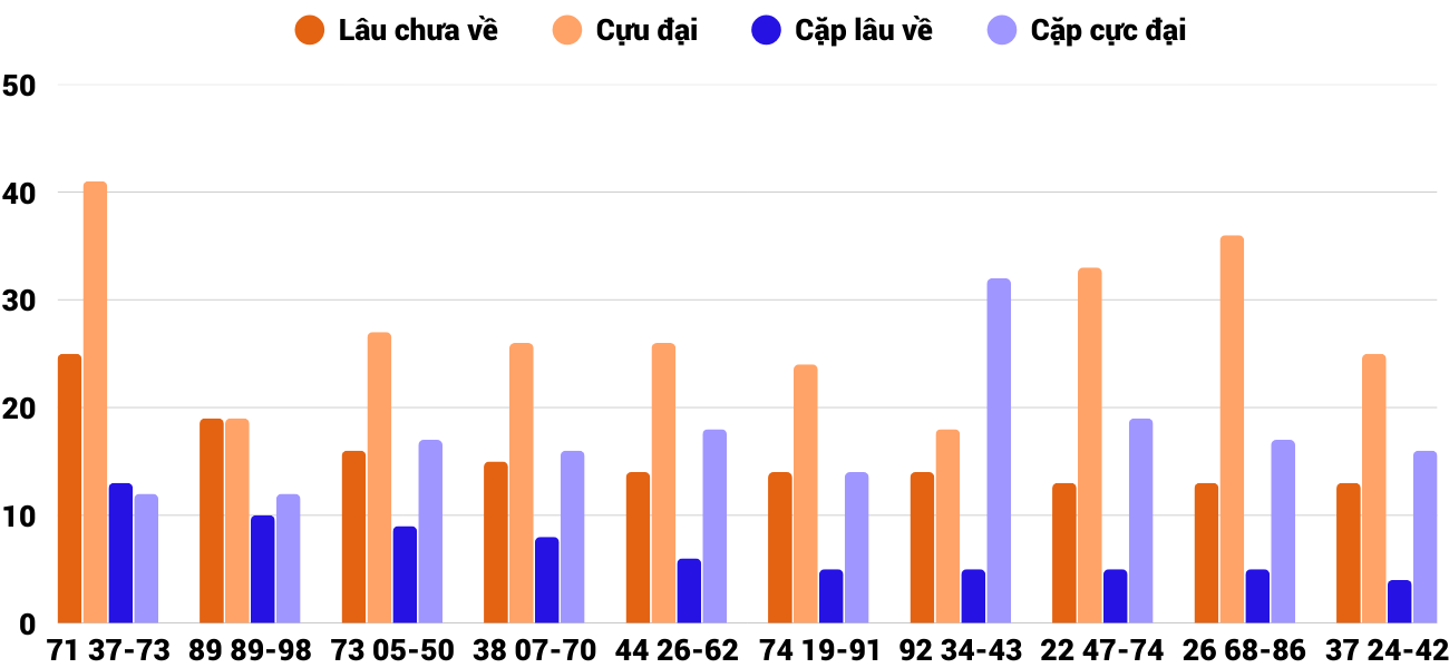 Thống kê XSMT 1682025 - Phân tích Xổ số Miền Trung 16-8 Thứ 7 4 Thống kê XSMT 1682025 - Phân tích Xổ số Miền Trung 16-8 Thứ 7 4