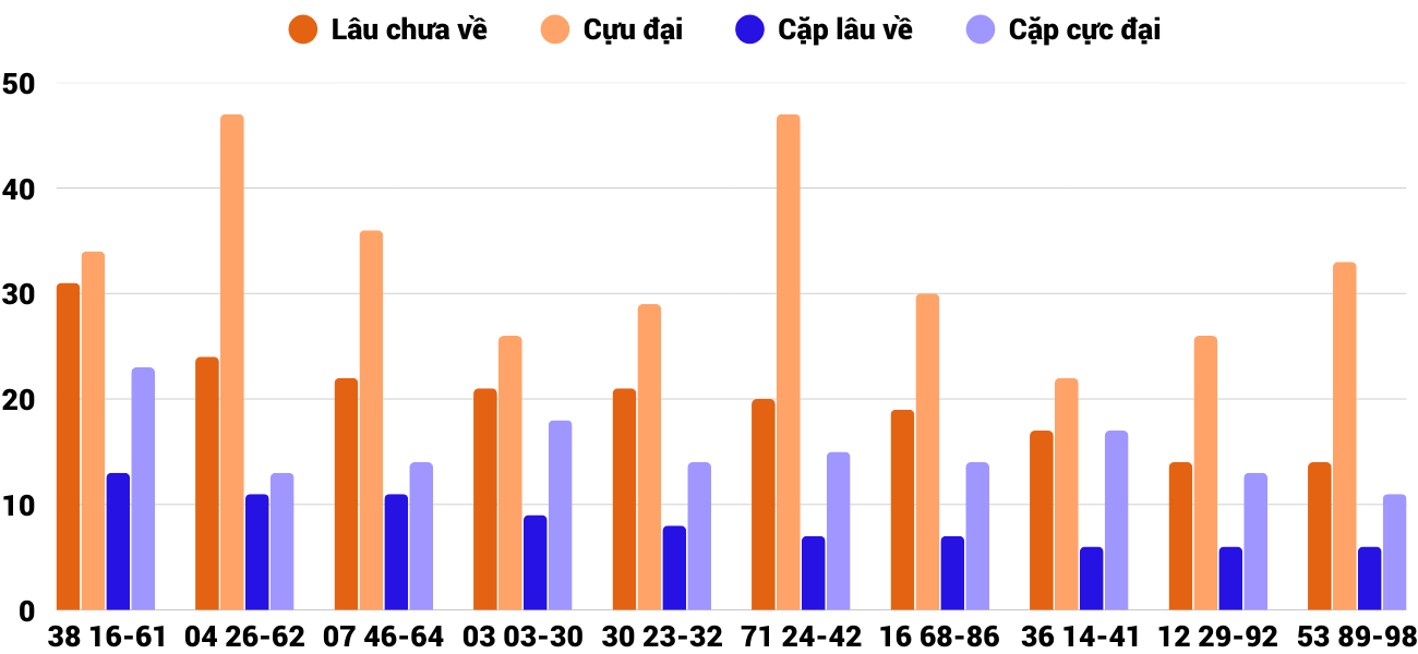 Thong-ke-cap-so-lau-chua-xuat-hien-xskh-17-8-2025 Thong-ke-cap-so-lau-chua-xuat-hien-xskh-17-8-2025