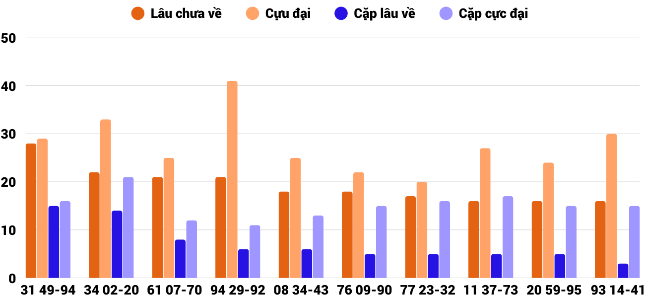 Thong-ke-cap-so-lau-chua-xuat-hien-xskt-17-8-2025 Thong-ke-cap-so-lau-chua-xuat-hien-xskt-17-8-2025