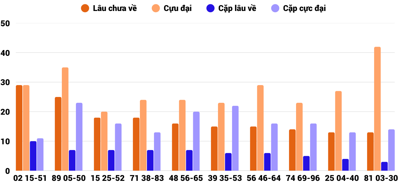 Thong-ke-cap-so-lau-chua-xuat-hien-xsnt-15-8-2025 Thong-ke-cap-so-lau-chua-xuat-hien-xsnt-15-8-2025