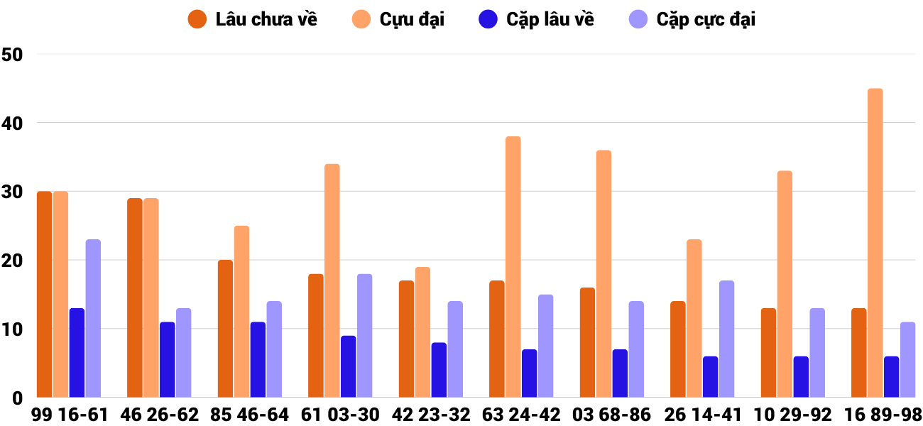 Thống kê XSMT 1682025 - Phân tích Xổ số Miền Trung 16-8 Thứ 7 2 Thống kê XSMT 1682025 - Phân tích Xổ số Miền Trung 16-8 Thứ 7 2