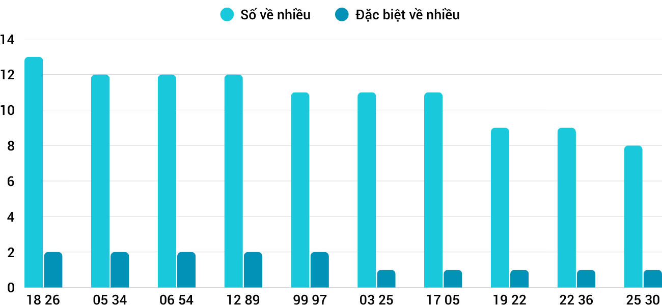 Thống kê XSMT 1682025 - Phân tích Xổ số Miền Trung 16-8 Thứ 7 5 Thống kê XSMT 1682025 - Phân tích Xổ số Miền Trung 16-8 Thứ 7 5