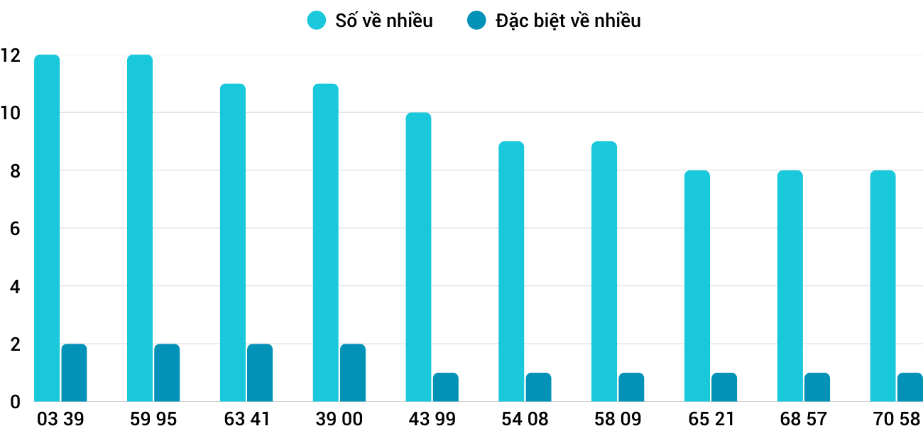 Thống kê XSMT 1682025 - Phân tích Xổ số Miền Trung 16-8 Thứ 7 3 Thống kê XSMT 1682025 - Phân tích Xổ số Miền Trung 16-8 Thứ 7 3