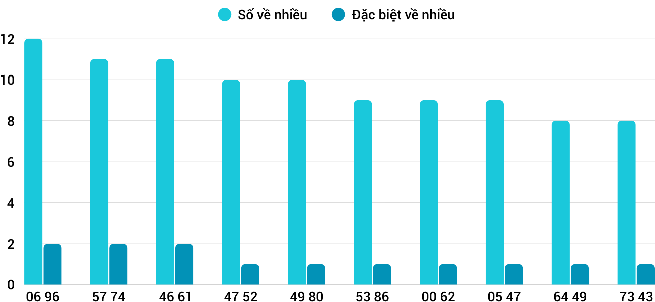 Thong-ke-nhieu-it-xsgl-15-8-2025 Thong-ke-nhieu-it-xsgl-15-8-2025