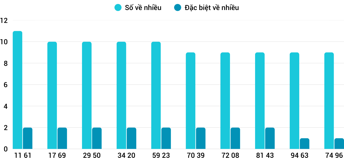 Thong-ke-nhieu-it-xskh-17-8-2025 Thong-ke-nhieu-it-xskh-17-8-2025