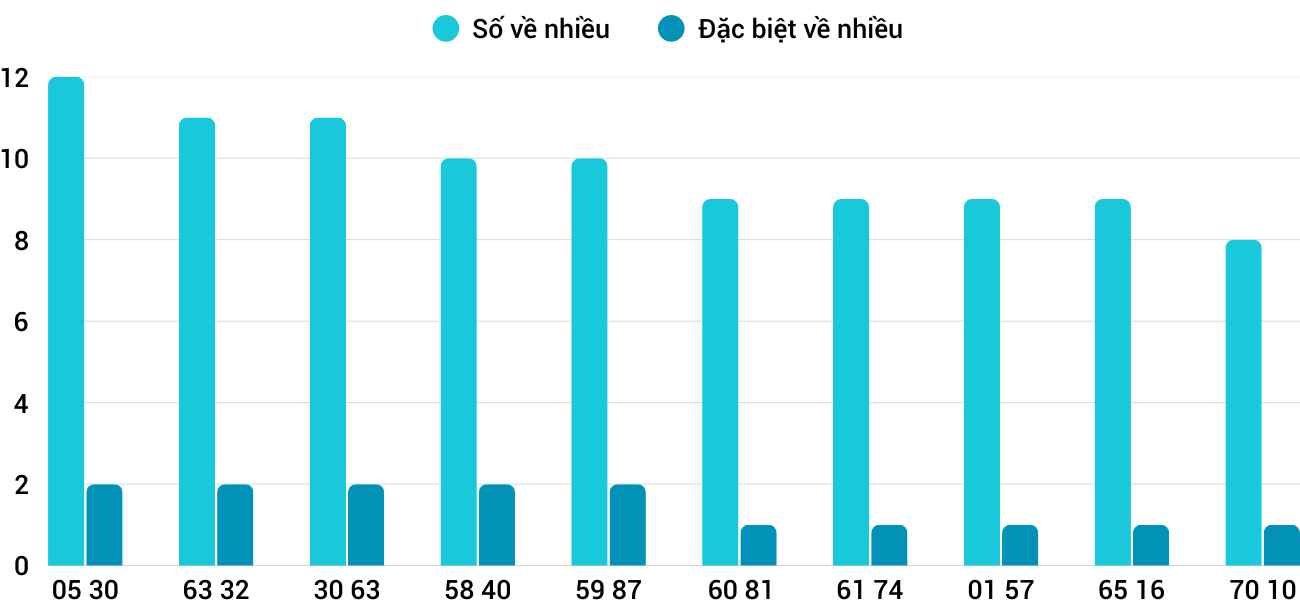 Thong-ke-nhieu-it-xskt-17-8-2025 Thong-ke-nhieu-it-xskt-17-8-2025