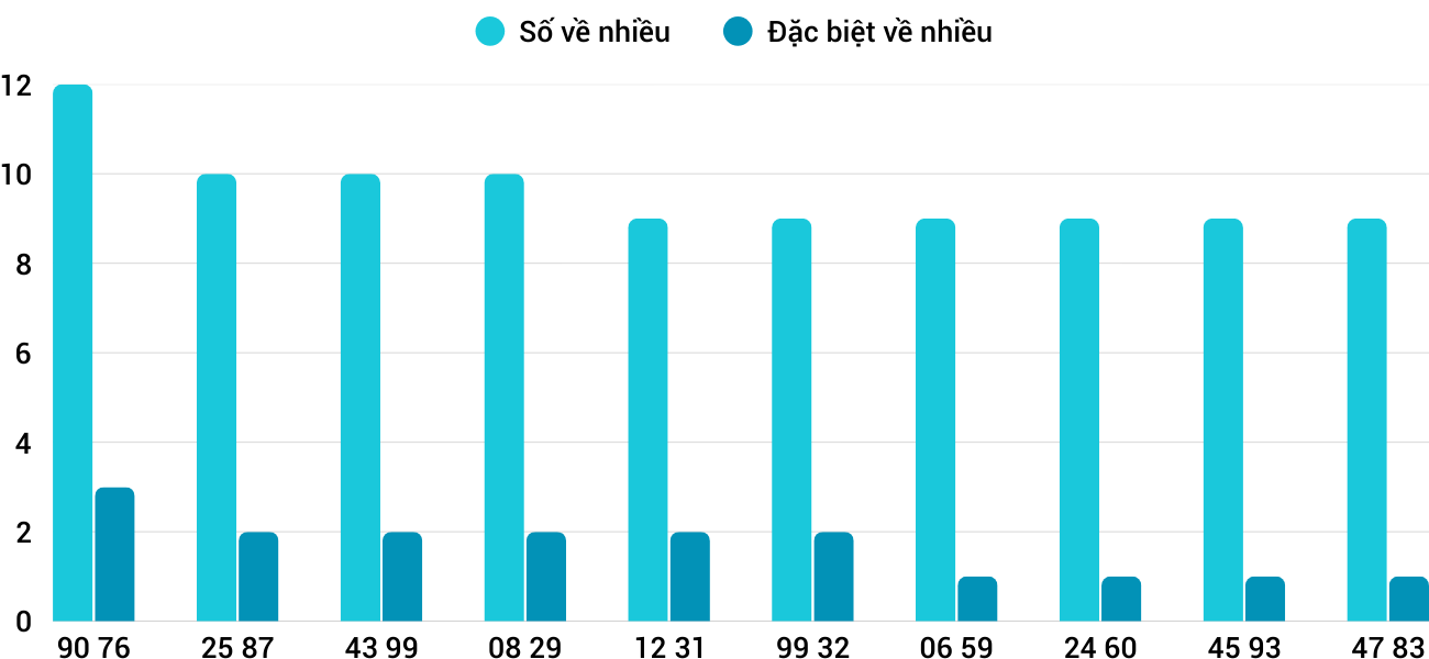 Thong-ke-nhieu-it-xsnt-15-8-2025 Thong-ke-nhieu-it-xsnt-15-8-2025