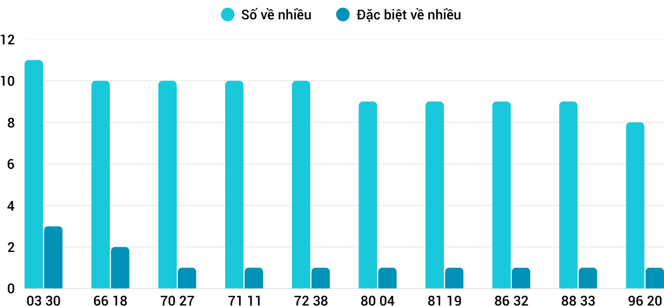 Thống kê XSMT 1882025 - Phân tích Xổ số Miền Trung 18-8 Thứ 2 1 Thống kê XSMT 1882025 - Phân tích Xổ số Miền Trung 18-8 Thứ 2 1
