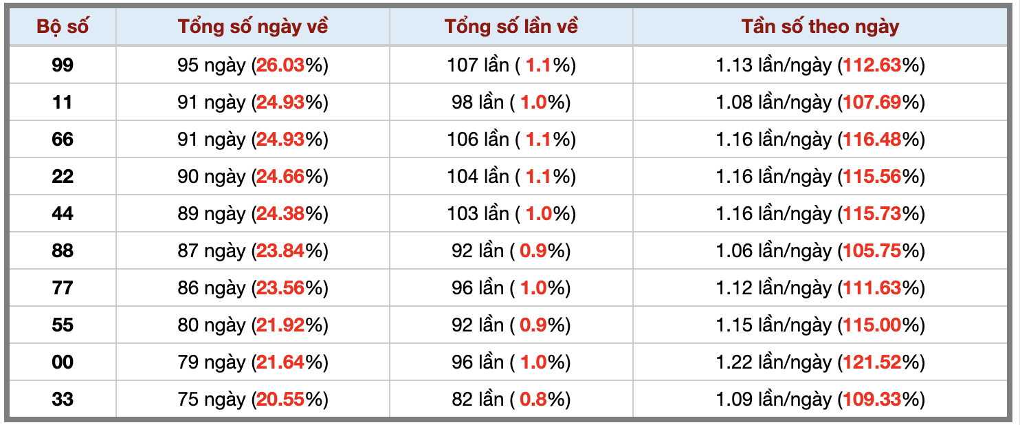 Thống kê kép XSMB 1682025 - Phân tích XSMB Thứ 7 hôm nay 3 Thống kê kép XSMB 1682025 - Phân tích XSMB Thứ 7 hôm nay 3