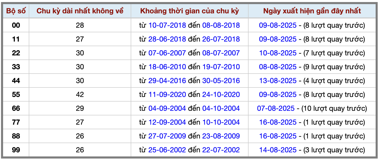 Thống kê kép XSMB 1782025 - Phân tích XSMB Chủ nhật hôm nay 2 Thống kê kép XSMB 1782025 - Phân tích XSMB Chủ nhật hôm nay 2