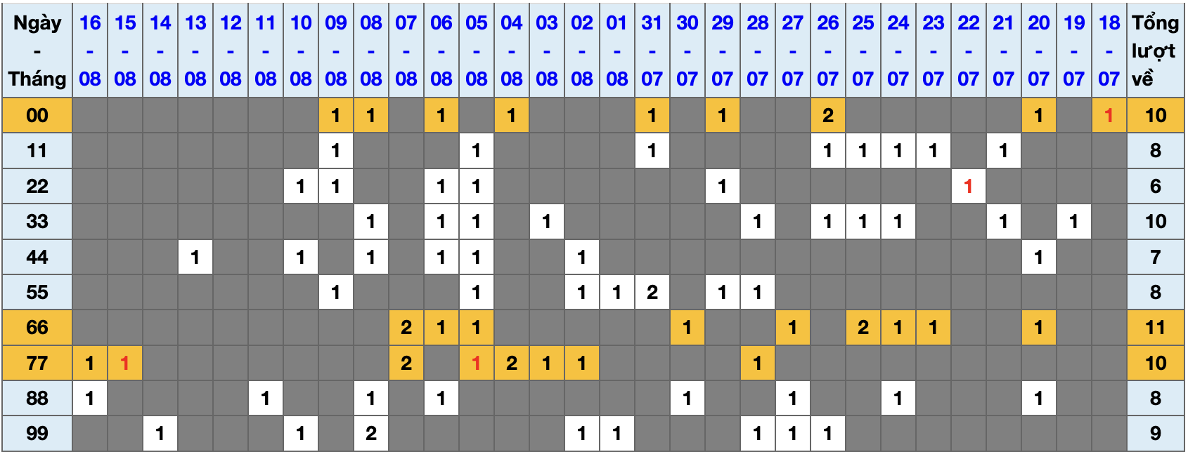Thống kê kép XSMB 1782025 - Phân tích XSMB Chủ nhật hôm nay 1 Thống kê kép XSMB 1782025 - Phân tích XSMB Chủ nhật hôm nay 1