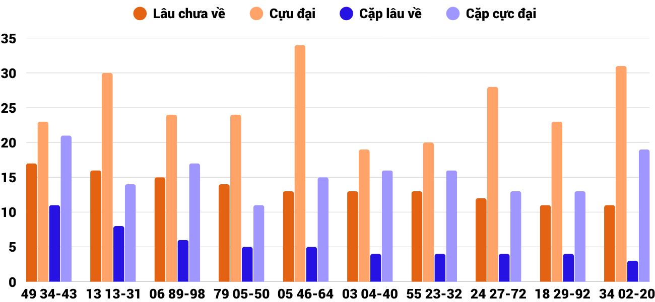 Thống kê XSMT 2182025 - Phân tích Xổ số Miền Trung 21-8 Thứ 5 2 Thống kê XSMT 2182025 - Phân tích Xổ số Miền Trung 21-8 Thứ 5 2
