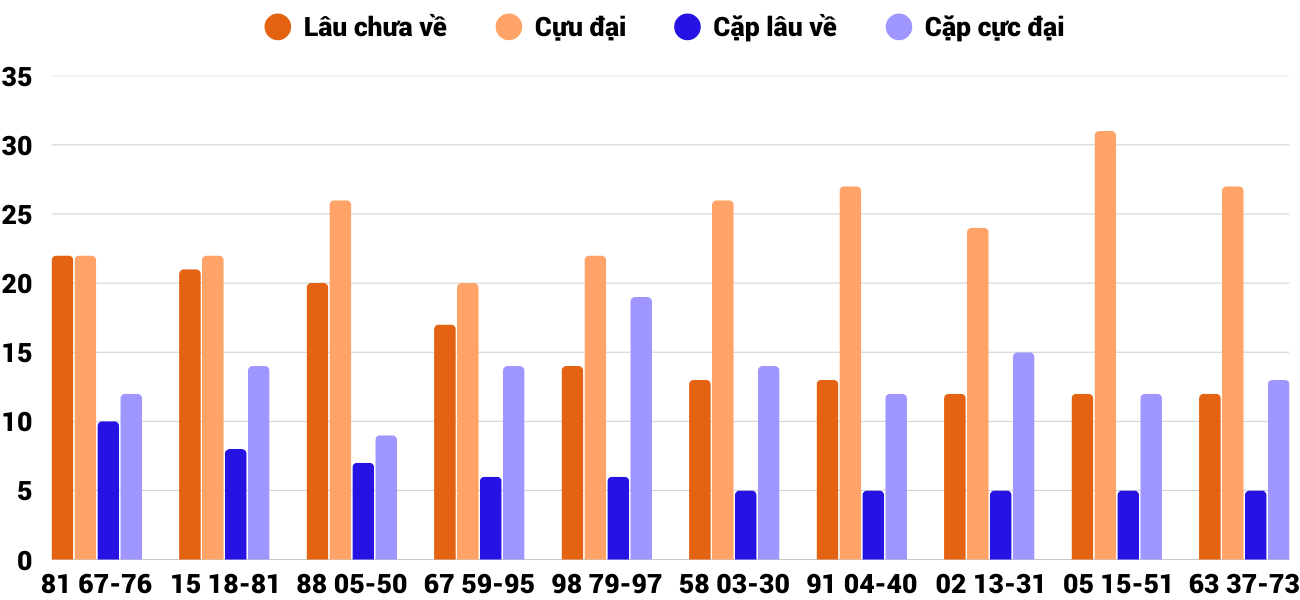 Thống kê XSMT 2282025 - Phân tích Xổ số Miền Trung 22-8 Thứ 6 4