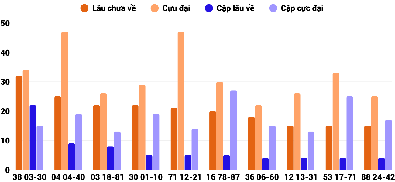 Thống kê XSMT 2082025 - Phân tích Xổ số Miền Trung 20-8 Thứ 4 2 Thống kê XSMT 2082025 - Phân tích Xổ số Miền Trung 20-8 Thứ 4 2