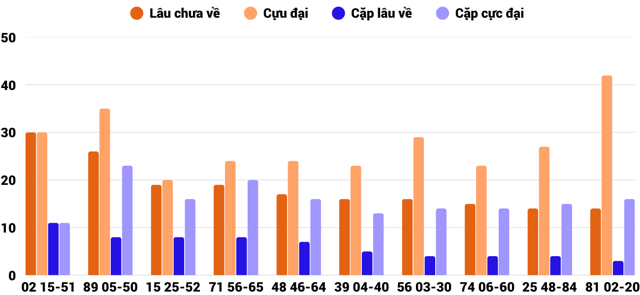 Thống kê XSMT 2282025 - Phân tích Xổ số Miền Trung 22-8 Thứ 6 2