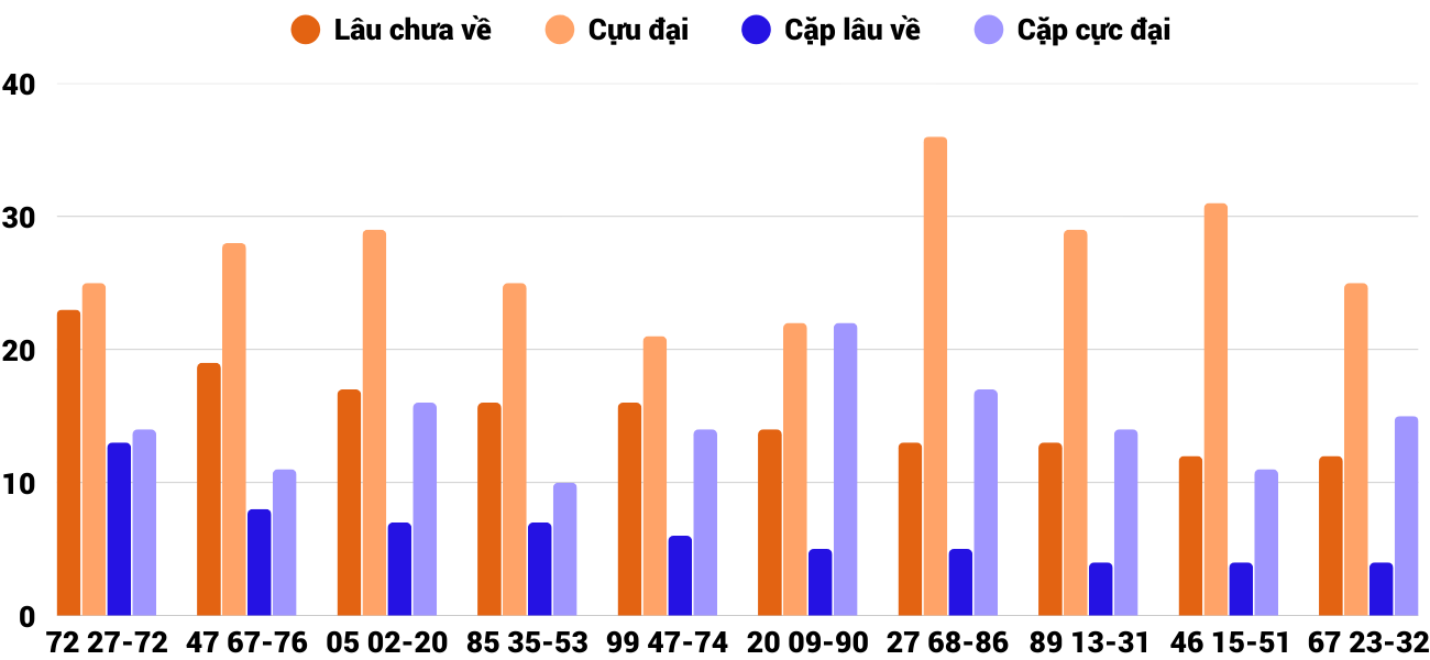 Thống kê XSMT 2182025 - Phân tích Xổ số Miền Trung 21-8 Thứ 5 4 Thống kê XSMT 2182025 - Phân tích Xổ số Miền Trung 21-8 Thứ 5 4
