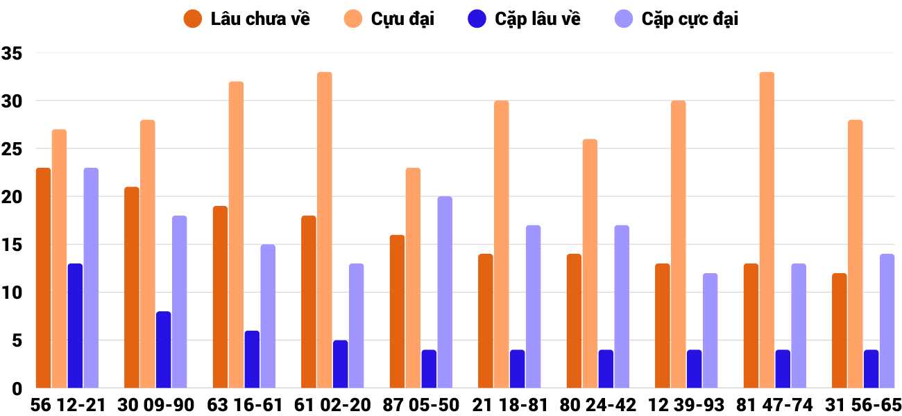 Thống kê XSMT 2182025 - Phân tích Xổ số Miền Trung 21-8 Thứ 5 6 Thống kê XSMT 2182025 - Phân tích Xổ số Miền Trung 21-8 Thứ 5 6