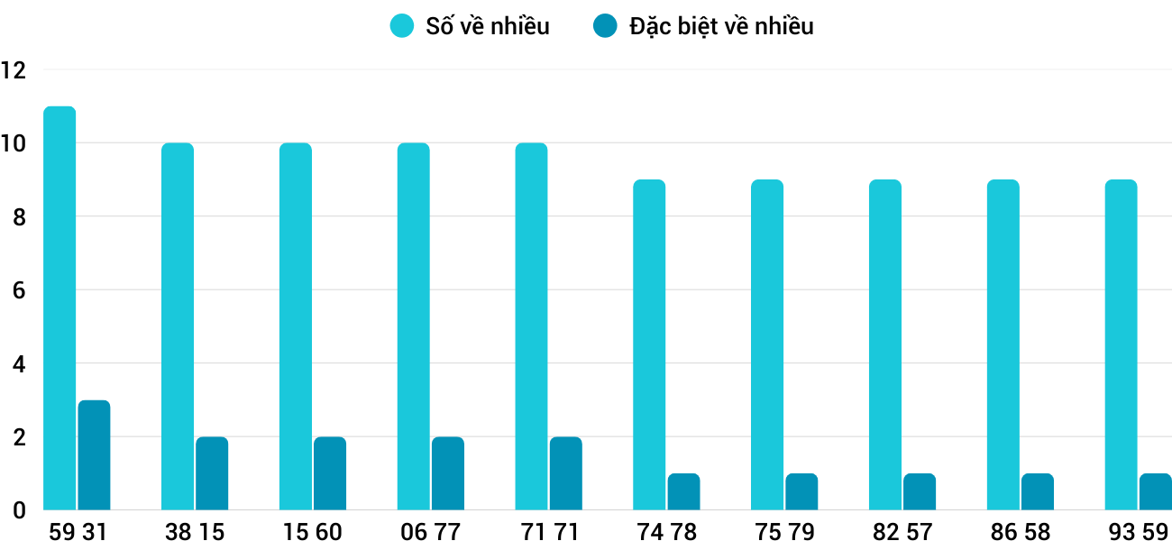 Thống kê XSMT 2182025 - Phân tích Xổ số Miền Trung 21-8 Thứ 5 3 Thống kê XSMT 2182025 - Phân tích Xổ số Miền Trung 21-8 Thứ 5 3