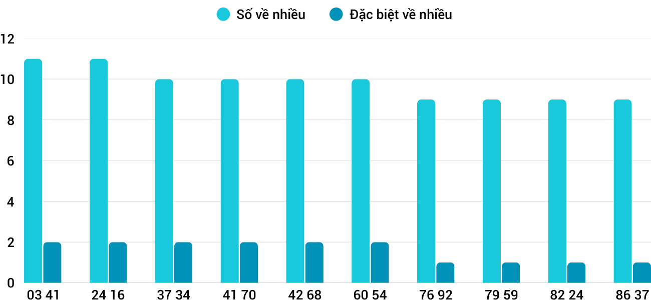 Thống kê XSMT 2182025 - Phân tích Xổ số Miền Trung 21-8 Thứ 5 5 Thống kê XSMT 2182025 - Phân tích Xổ số Miền Trung 21-8 Thứ 5 5
