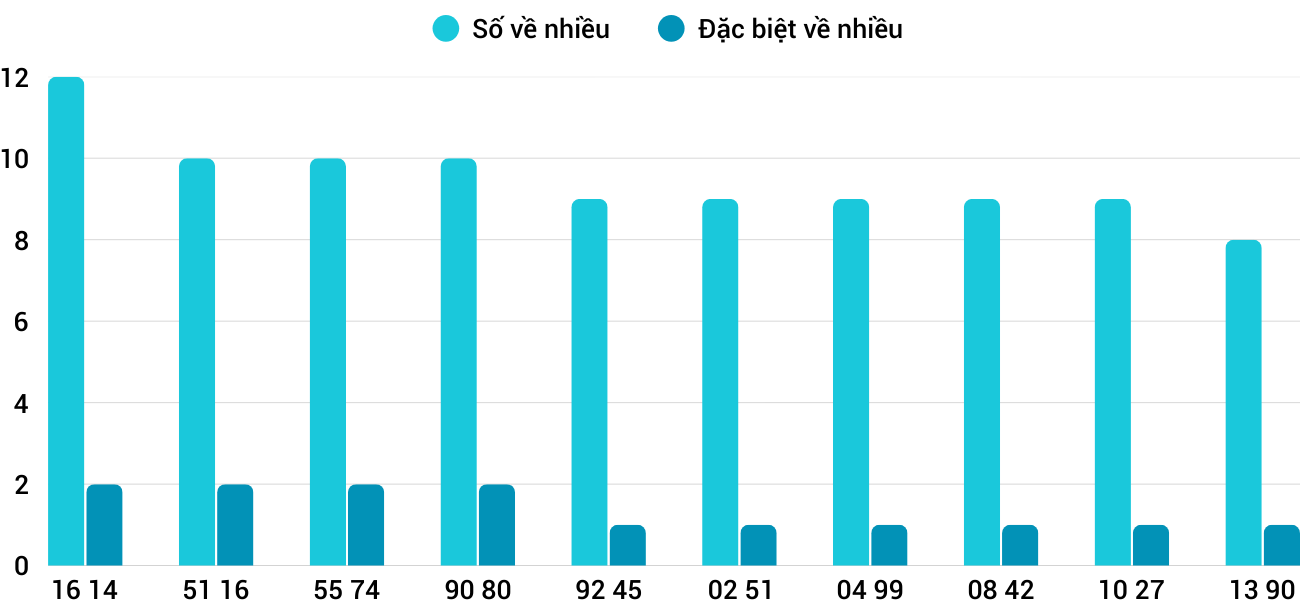Thống kê XSMT 2182025 - Phân tích Xổ số Miền Trung 21-8 Thứ 5 1 Thống kê XSMT 2182025 - Phân tích Xổ số Miền Trung 21-8 Thứ 5 1