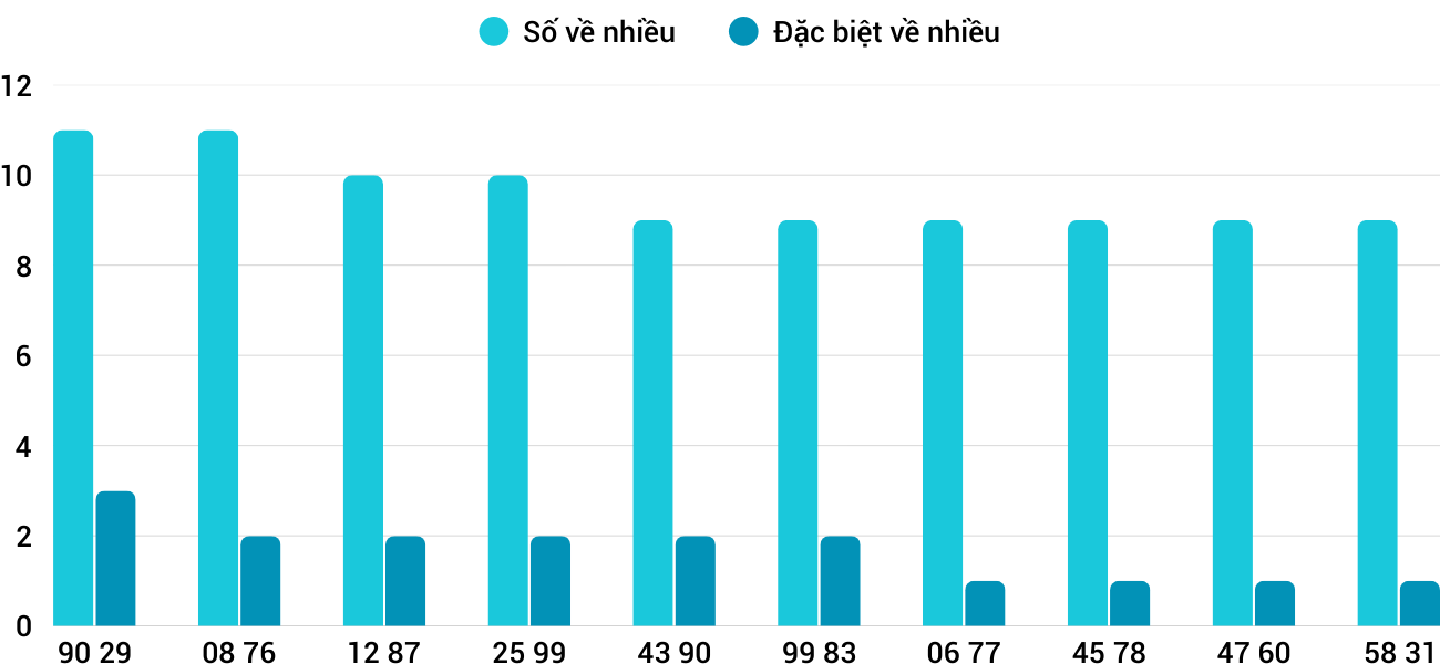Thống kê XSMT 2282025 - Phân tích Xổ số Miền Trung 22-8 Thứ 6 1