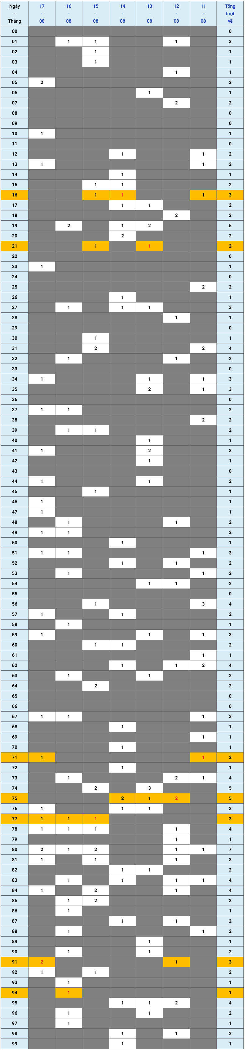 XSMB tuần qua có gì Tuần từ 1182025 đến 1782025 1 XSMB tuần qua có gì Tuần từ 1182025 đến 1782025 1