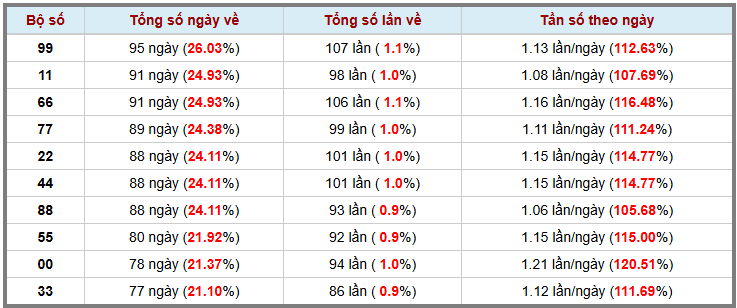 Thống kê kép XSMB 2082025 - Phân tích XSMB Thứ 4 hôm nay 3
