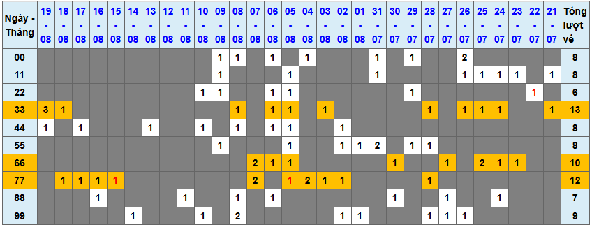 Thống kê kép XSMB 2082025 - Phân tích XSMB Thứ 4 hôm nay 1