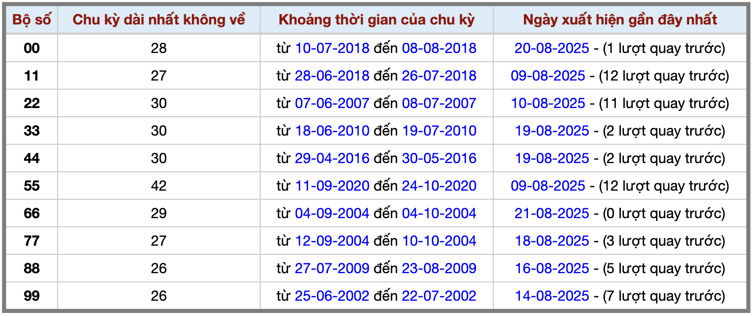 Thống kê kép XSMB 2282025 - Phân tích XSMB Thứ 6 hôm nay 2 Thống kê kép XSMB 2282025 - Phân tích XSMB Thứ 6 hôm nay 2