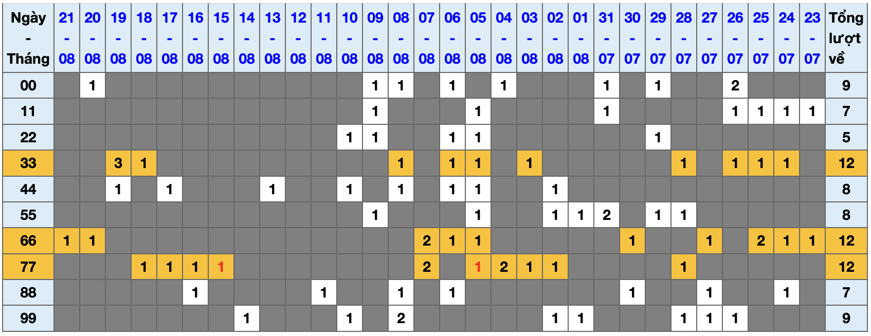 Thống kê kép XSMB 2282025 - Phân tích XSMB Thứ 6 hôm nay 1 Thống kê kép XSMB 2282025 - Phân tích XSMB Thứ 6 hôm nay 1
