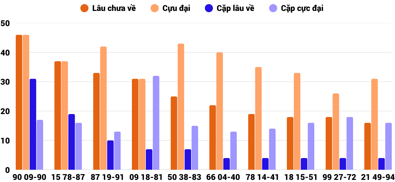Thống kê XSMT 2382025 - Phân tích Xổ số Miền Trung 23-8 Thứ 7 6 Thống kê XSMT 2382025 - Phân tích Xổ số Miền Trung 23-8 Thứ 7 6