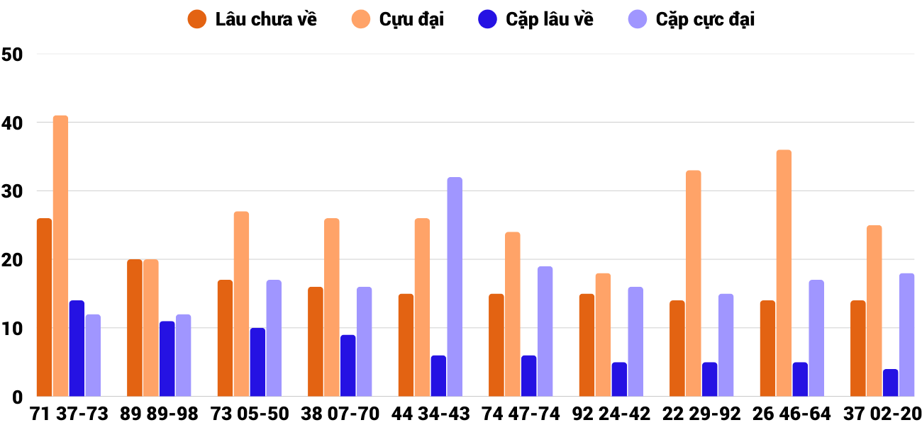 Thống kê XSMT 2382025 - Phân tích Xổ số Miền Trung 23-8 Thứ 7 4 Thống kê XSMT 2382025 - Phân tích Xổ số Miền Trung 23-8 Thứ 7 4