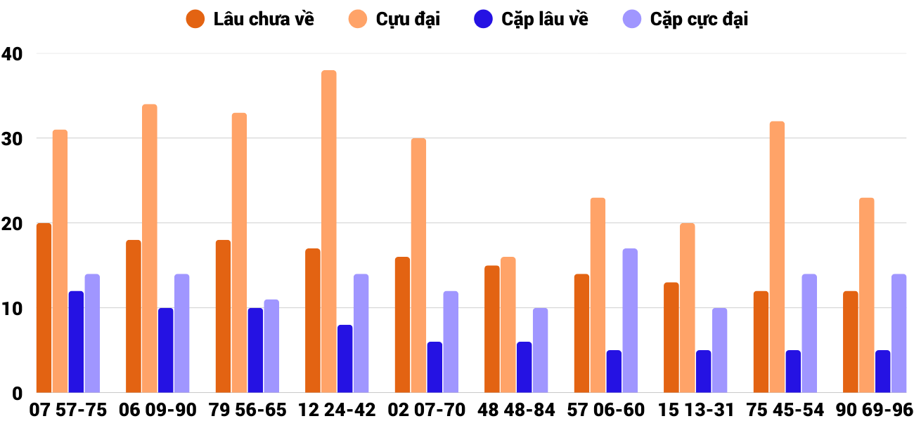Thống kê XSMT 2582025 - Phân tích Xổ số Miền Trung 25-8 Thứ 2 2 Thống kê XSMT 2582025 - Phân tích Xổ số Miền Trung 25-8 Thứ 2 2
