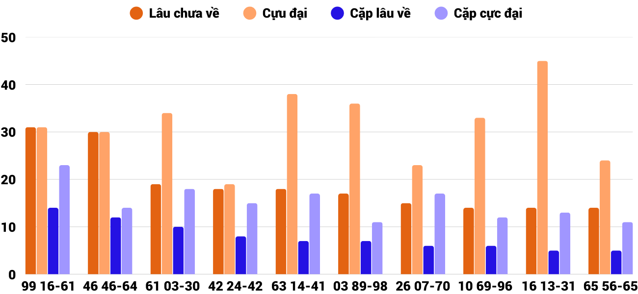 Thống kê XSMT 2382025 - Phân tích Xổ số Miền Trung 23-8 Thứ 7 2 Thống kê XSMT 2382025 - Phân tích Xổ số Miền Trung 23-8 Thứ 7 2