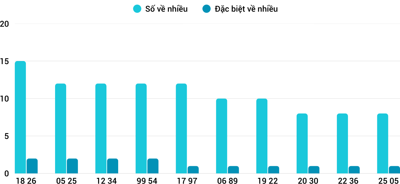 Thống kê XSMT 2382025 - Phân tích Xổ số Miền Trung 23-8 Thứ 7 5 Thống kê XSMT 2382025 - Phân tích Xổ số Miền Trung 23-8 Thứ 7 5