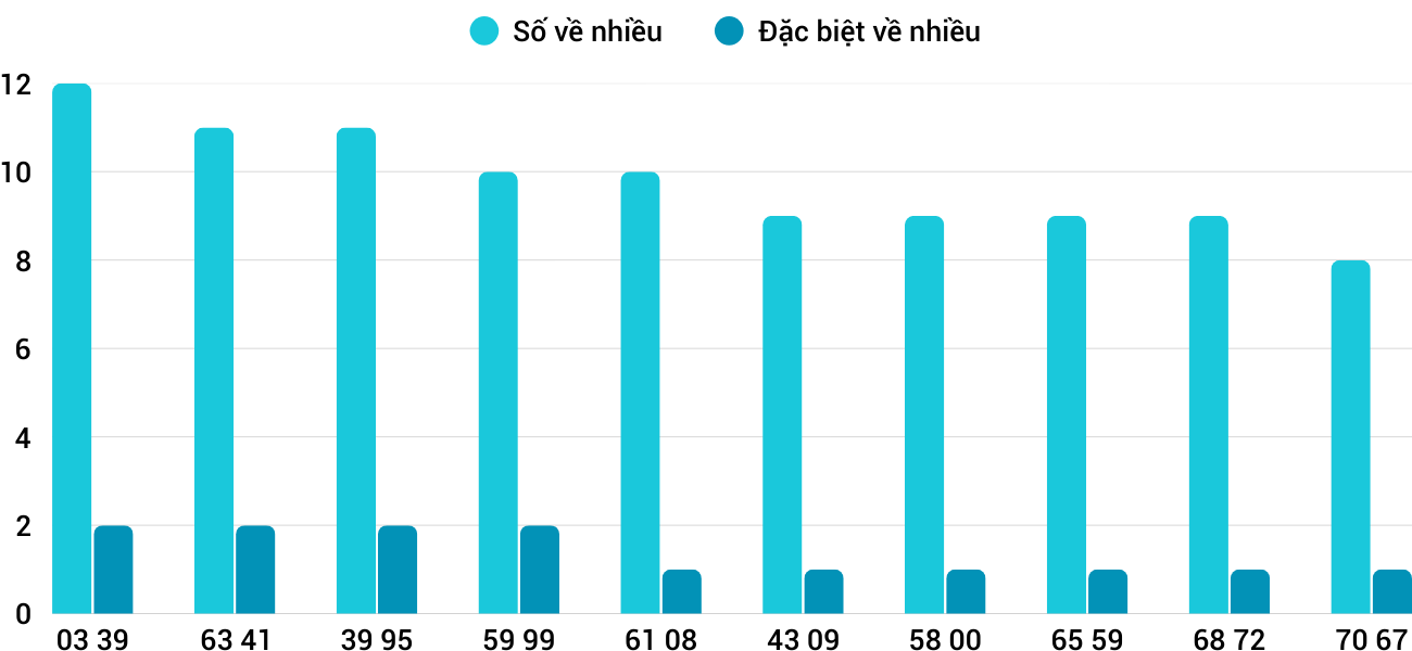 Thống kê XSMT 2382025 - Phân tích Xổ số Miền Trung 23-8 Thứ 7 3 Thống kê XSMT 2382025 - Phân tích Xổ số Miền Trung 23-8 Thứ 7 3