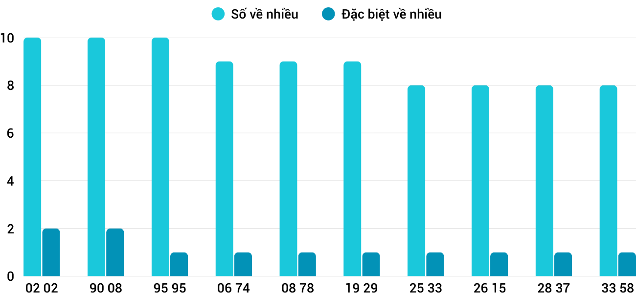 Thống kê XSMT 2382025 - Phân tích Xổ số Miền Trung 23-8 Thứ 7 1 Thống kê XSMT 2382025 - Phân tích Xổ số Miền Trung 23-8 Thứ 7 1