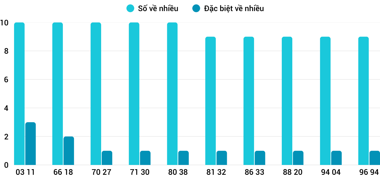Thống kê XSMT 2582025 - Phân tích Xổ số Miền Trung 25-8 Thứ 2 1 Thống kê XSMT 2582025 - Phân tích Xổ số Miền Trung 25-8 Thứ 2 1