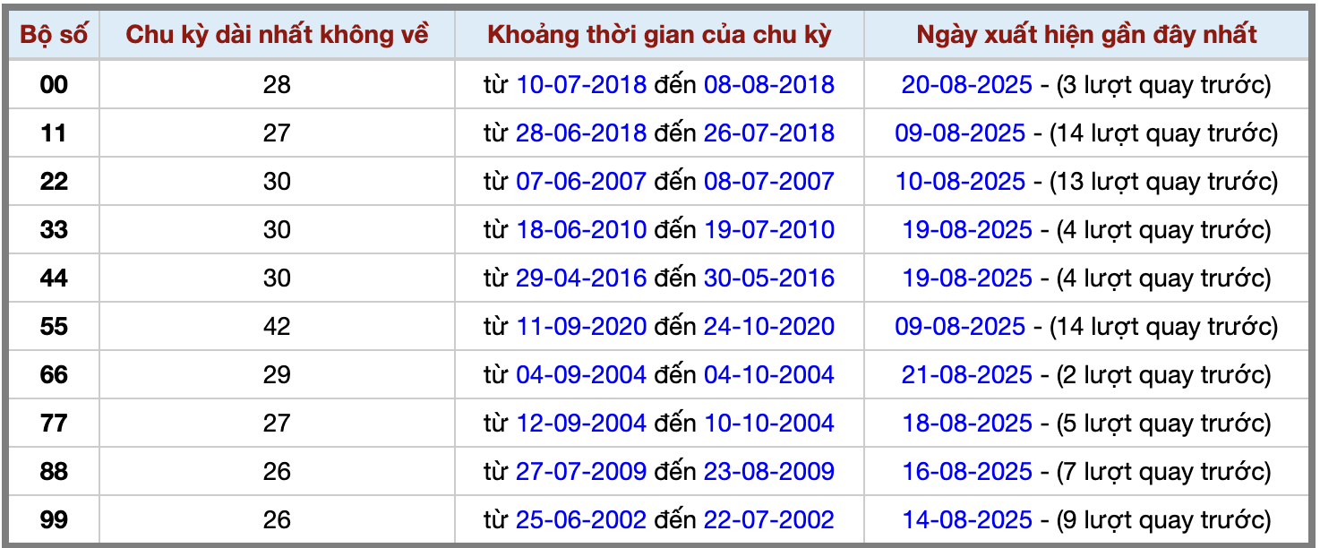 Thống kê kép XSMB 2382025 - Phân tích XSMB Thứ 7 hôm nay 2 Thống kê kép XSMB 2382025 - Phân tích XSMB Thứ 7 hôm nay 2