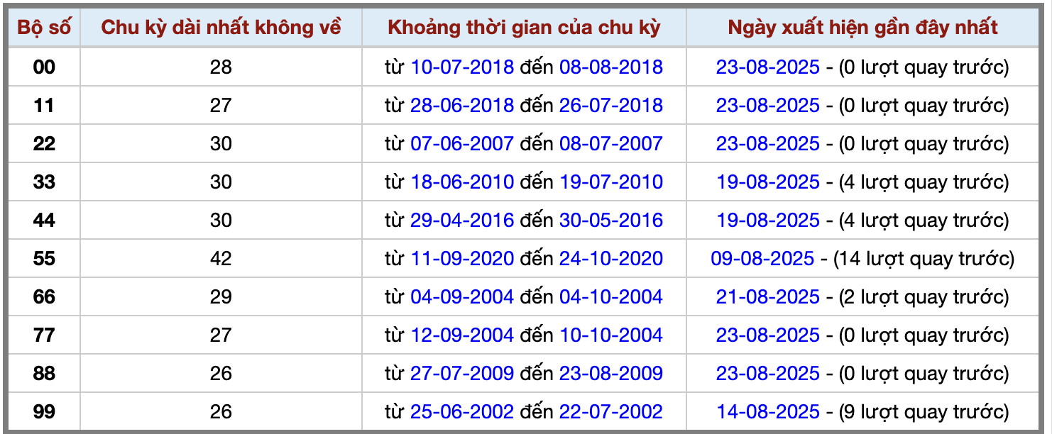 Thống kê kép XSMB 2482025 - Phân tích XSMB Chủ nhật hôm nay 2 Thống kê kép XSMB 2482025 - Phân tích XSMB Chủ nhật hôm nay 2