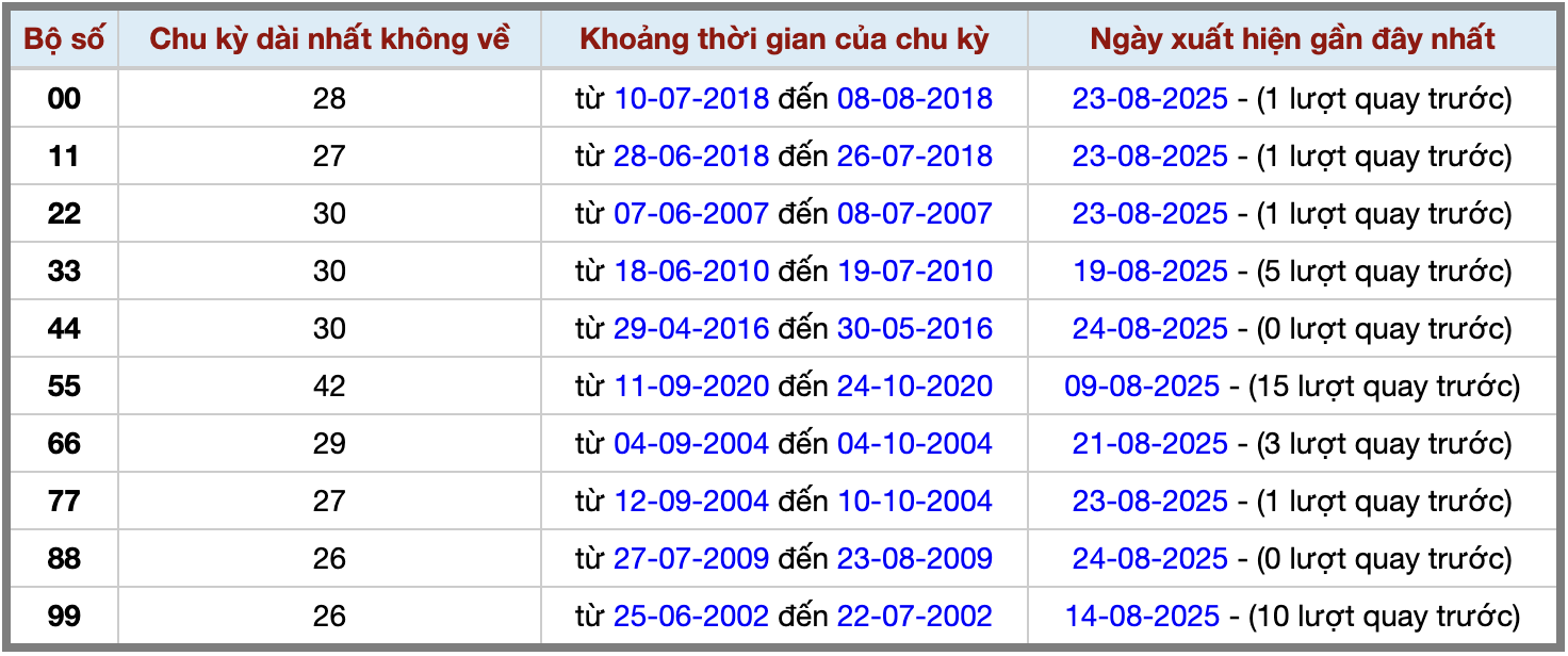 Thống kê kép XSMB 2582025 - Phân tích XSMB Thứ 2 hôm nay 2 Thống kê kép XSMB 2582025 - Phân tích XSMB Thứ 2 hôm nay 2