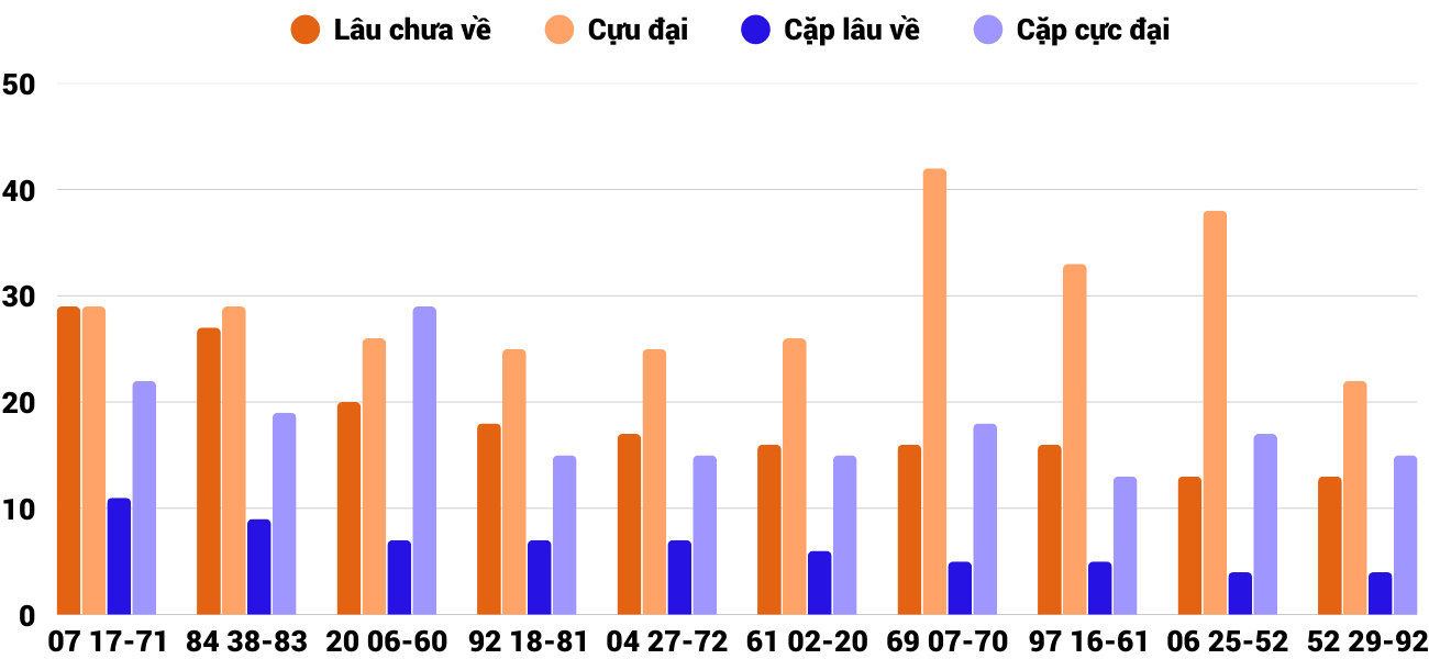 Thong-ke-cap-so-lau-chua-xuat-hien-xsdlk-26-8-2025 Thong-ke-cap-so-lau-chua-xuat-hien-xsdlk-26-8-2025