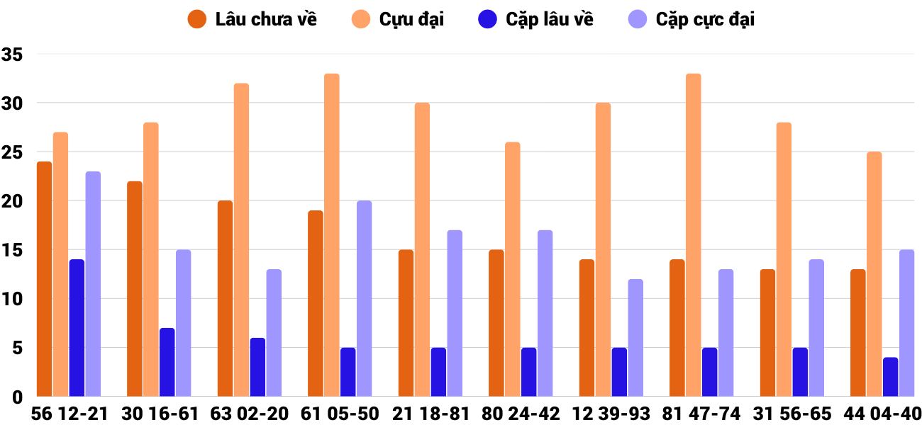 Thong-ke-cap-so-lau-chua-xuat-hien-xsqt-28-8-2025 Thong-ke-cap-so-lau-chua-xuat-hien-xsqt-28-8-2025