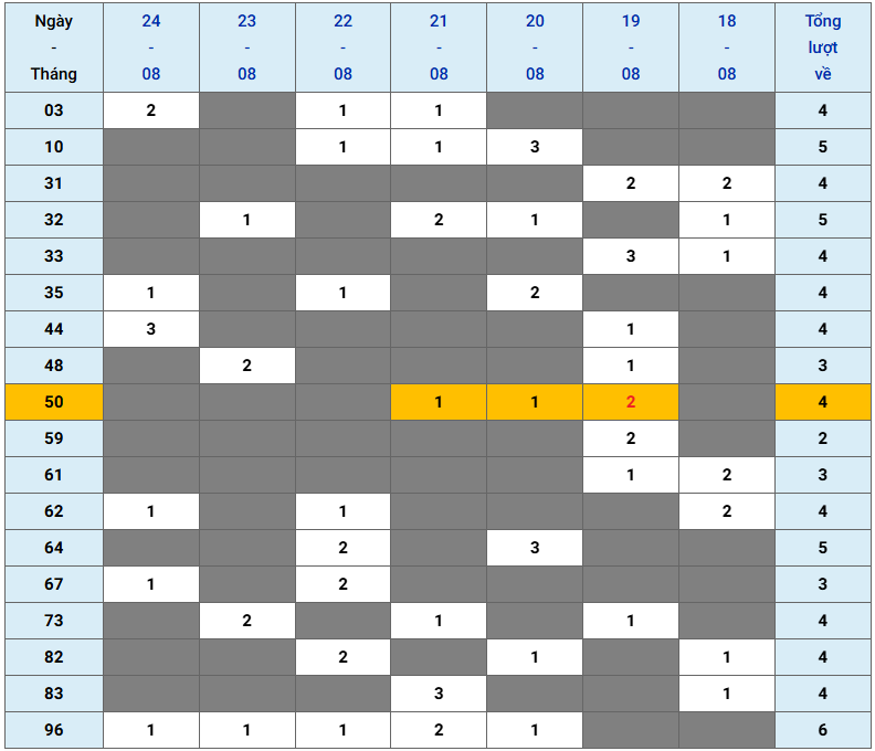 XSMB tuần qua có gì Tuần từ 1882025 đến 2482025 2