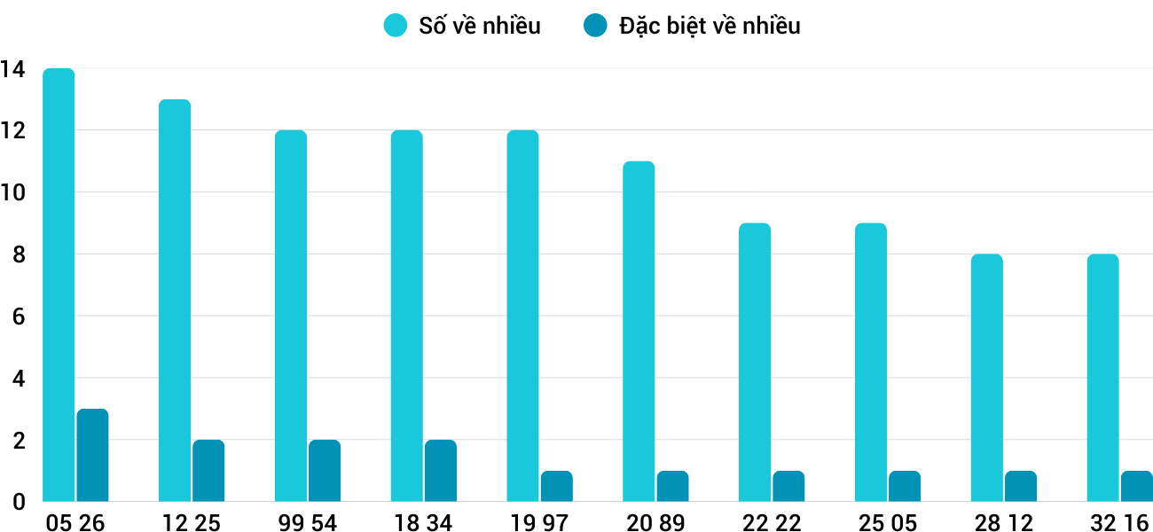 Thống kê XSMT 2782025 - Phân tích Xổ số Miền Trung 27-8 Thứ 4 3 Thống kê XSMT 2782025 - Phân tích Xổ số Miền Trung 27-8 Thứ 4 3