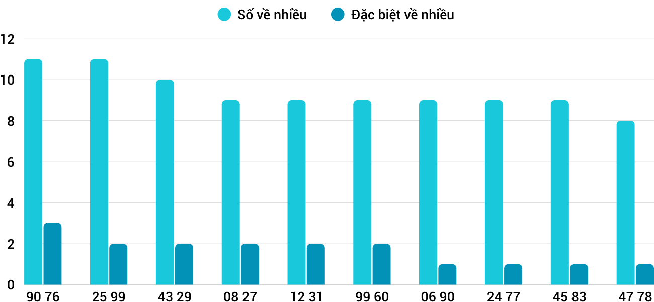 Thong-ke-nhieu-it-xsnt-29-8-2025