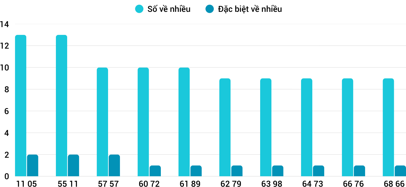 Thong-ke-nhieu-it-xsqna-26-8-2025 Thong-ke-nhieu-it-xsqna-26-8-2025