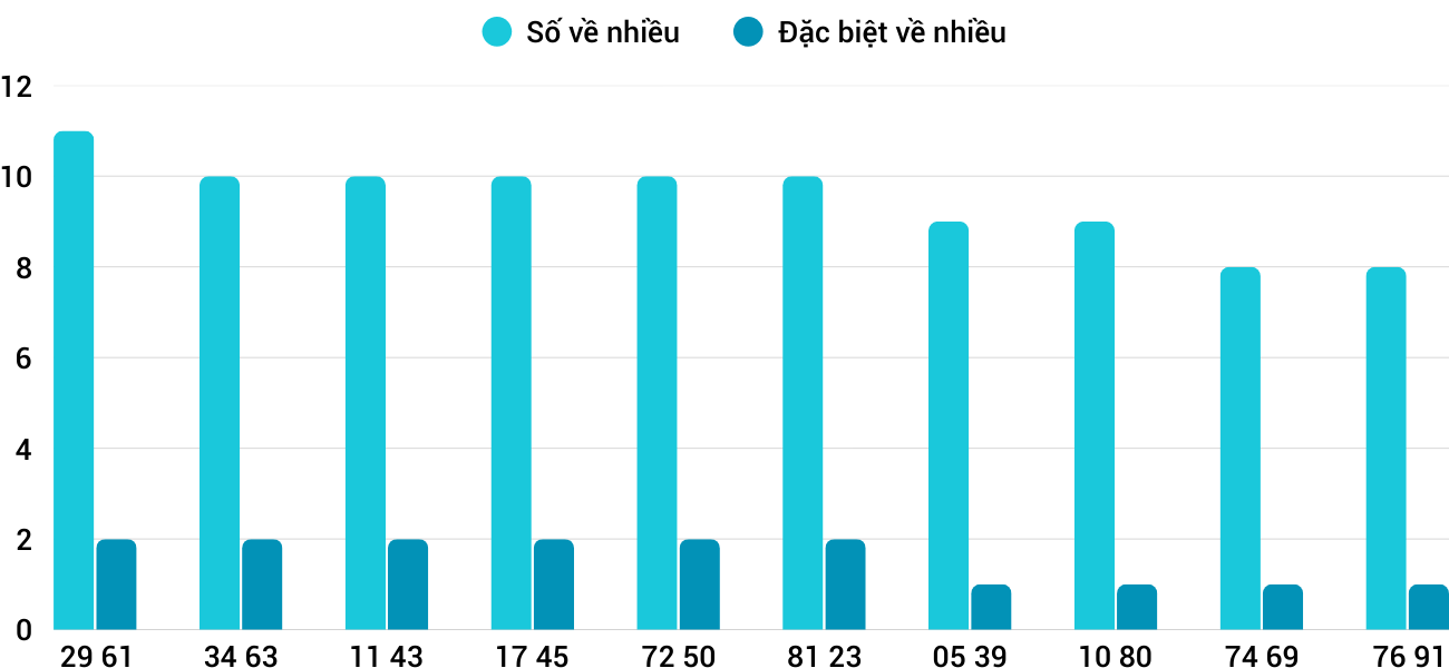 Thống kê XSMT 2782025 - Phân tích Xổ số Miền Trung 27-8 Thứ 4 1 Thống kê XSMT 2782025 - Phân tích Xổ số Miền Trung 27-8 Thứ 4 1