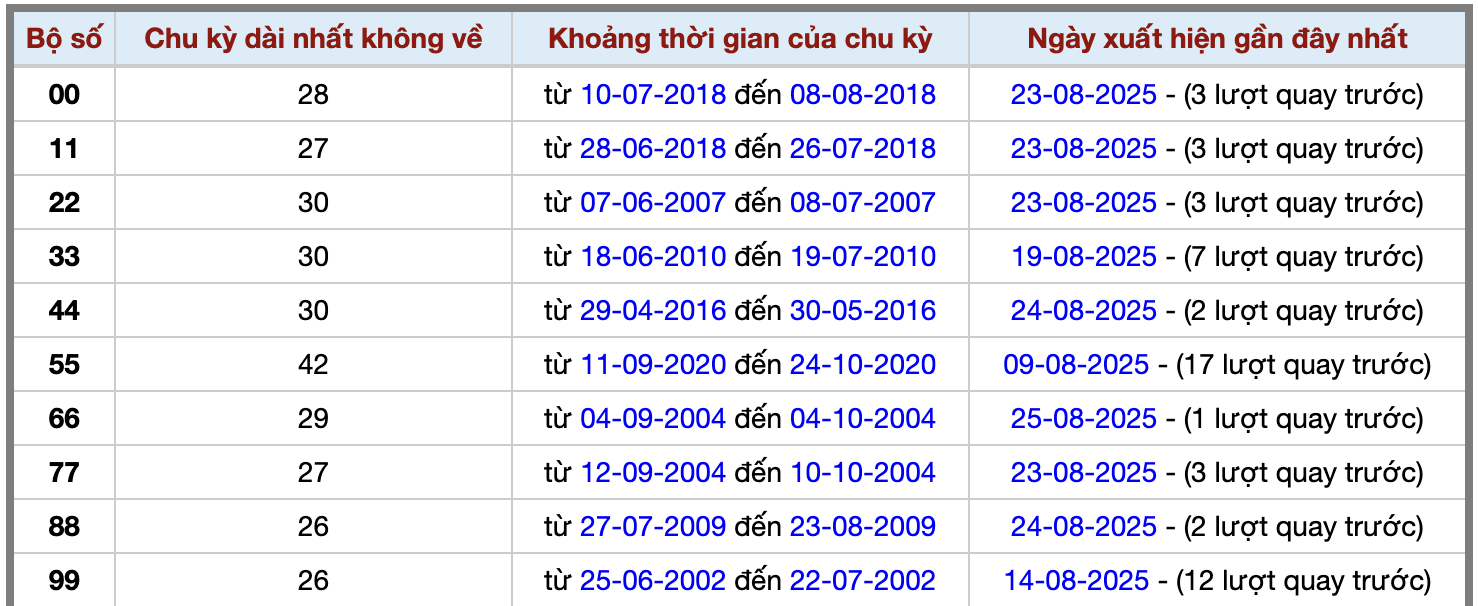 Thống kê kép XSMB 2682025 - Phân tích XSMB Thứ 3 hôm nay 2 Thống kê kép XSMB 2682025 - Phân tích XSMB Thứ 3 hôm nay 2